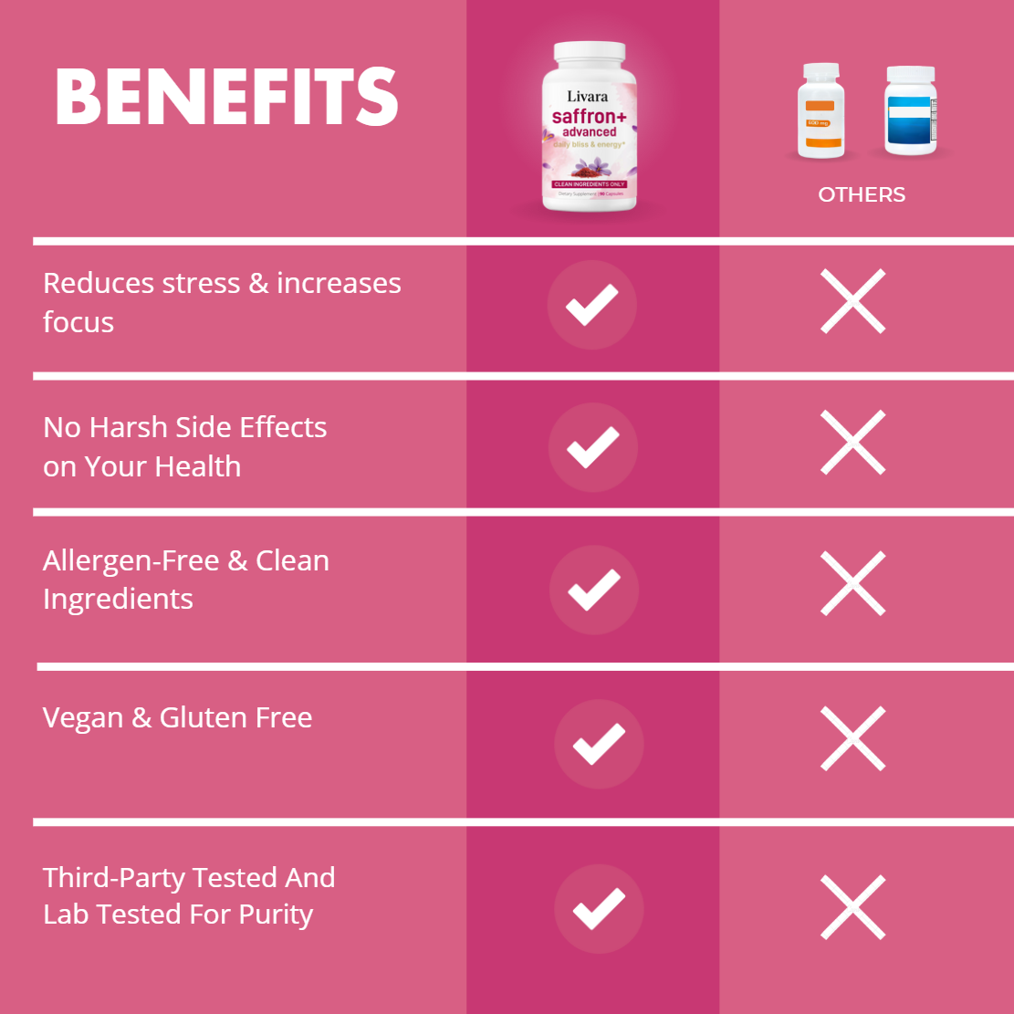 Livara® Saffron+ Advanced Capsules