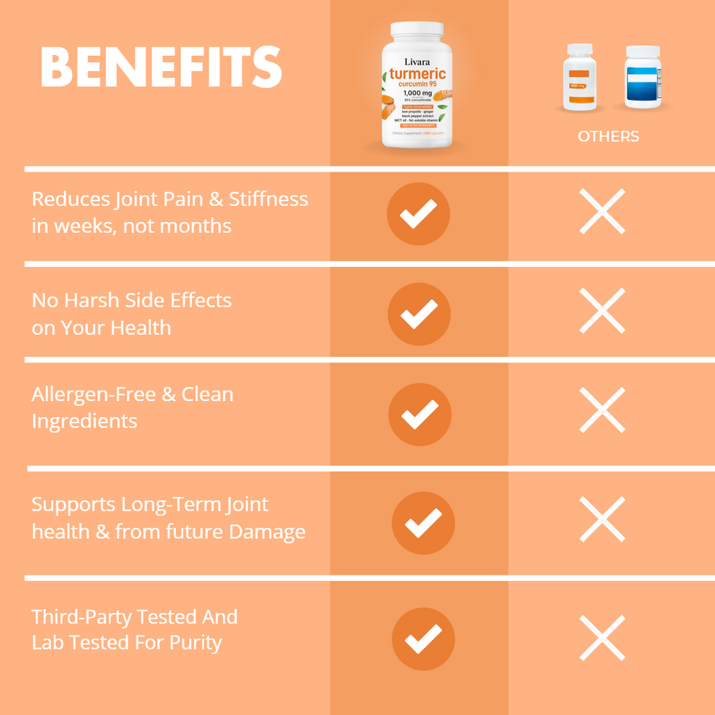 Livara® Turmeric Curcumin Capsules