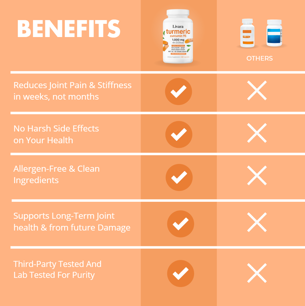 Livara® Turmeric Curcumin Capsules