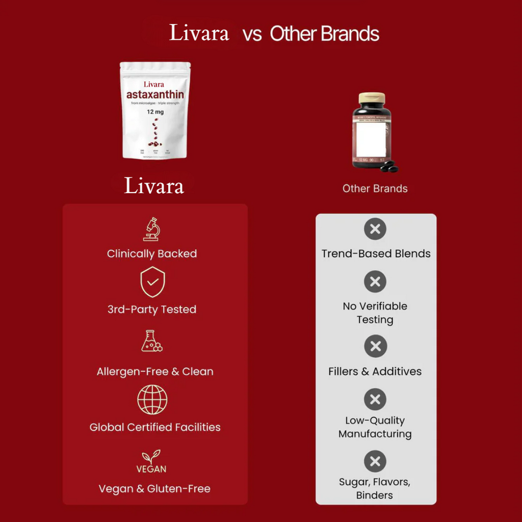 LIVARA® Pure Astaxanthin Softgels