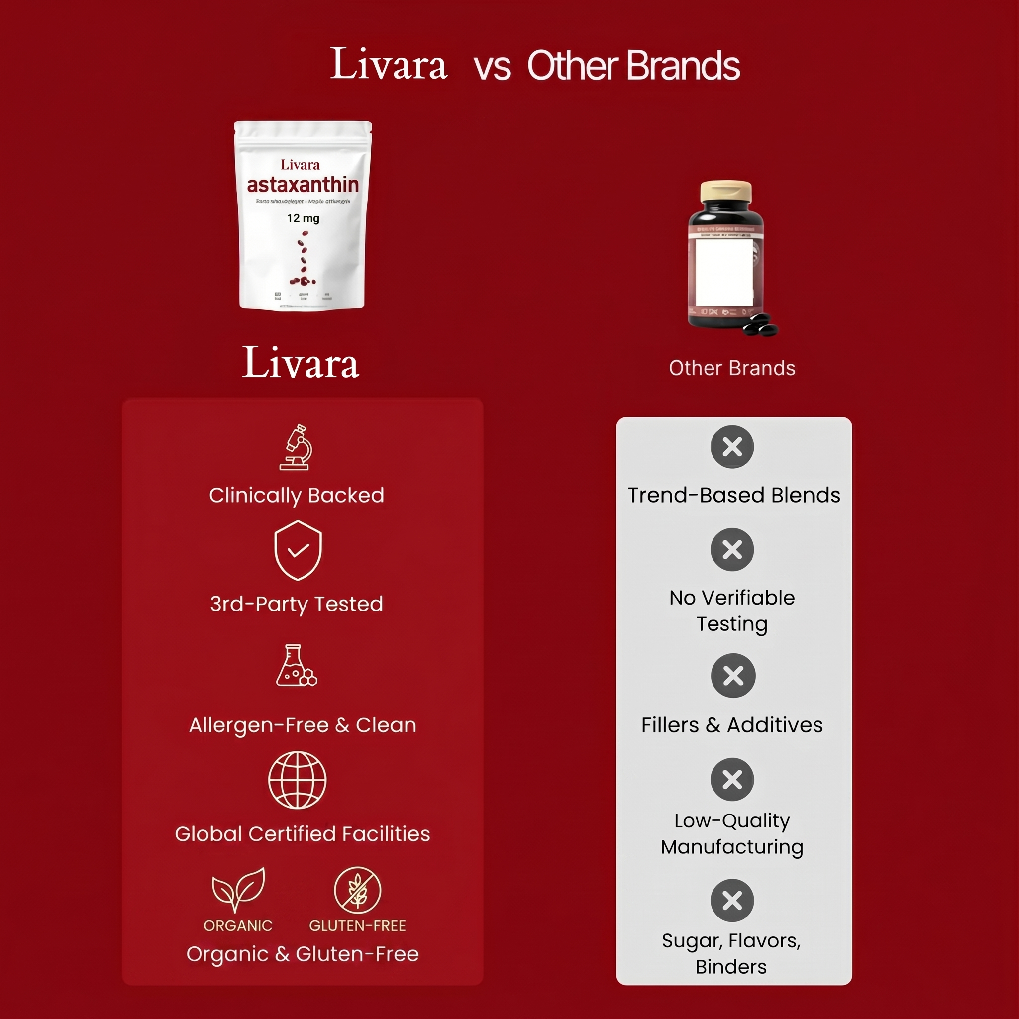 LIVARA® Pure Astaxanthin Softgels